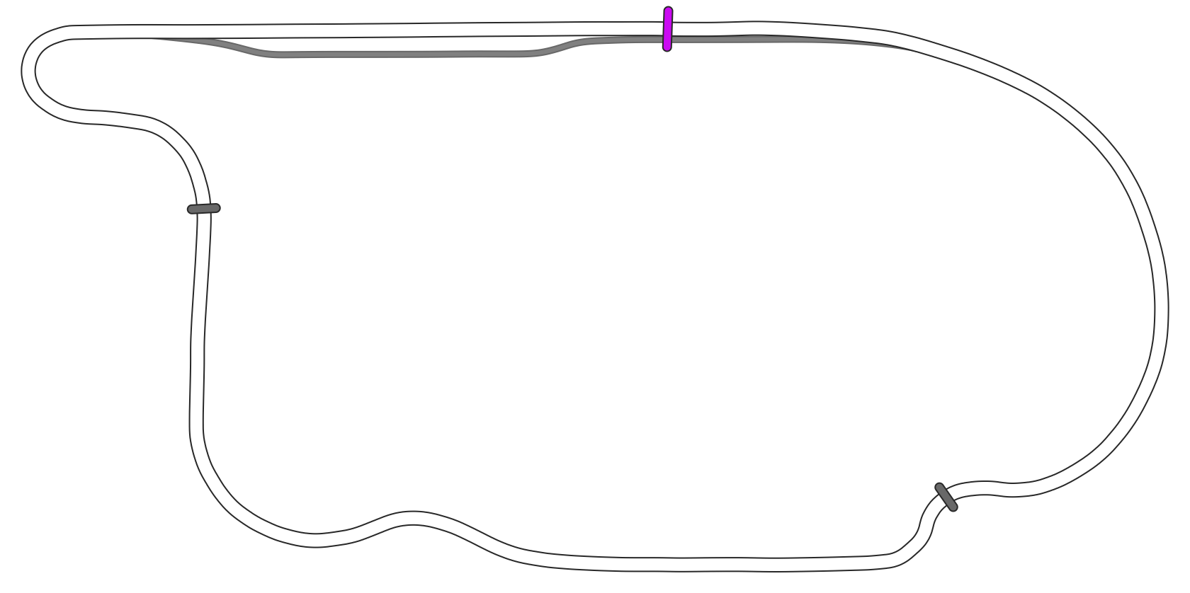 Rafaela, Trazado 2, Circuito Juan Rafael Báscolo