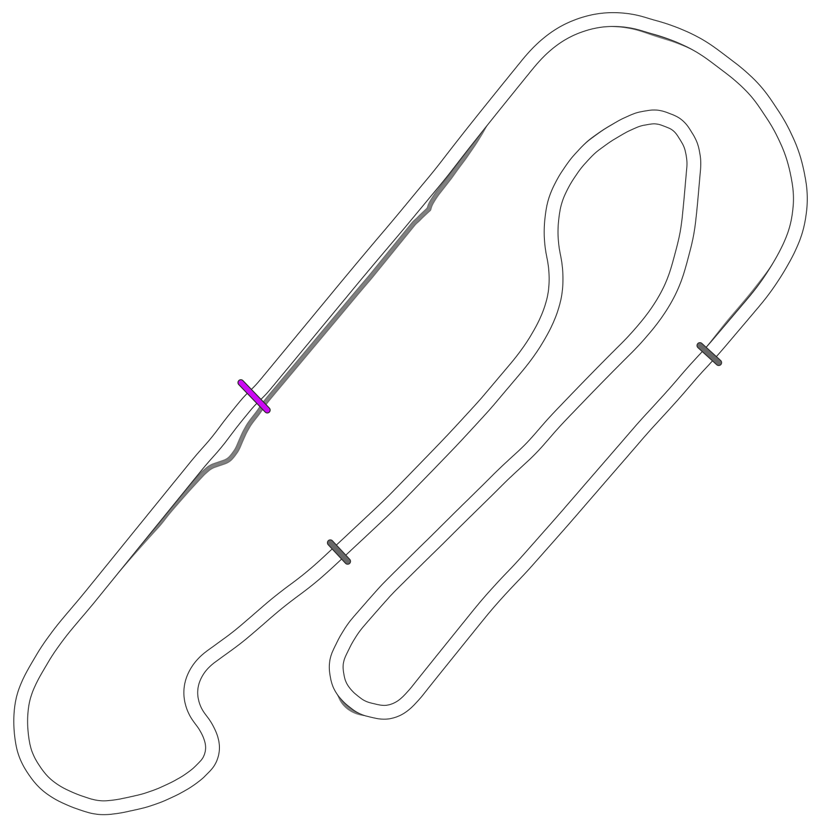 Autodromo de San Martin - Mendoza