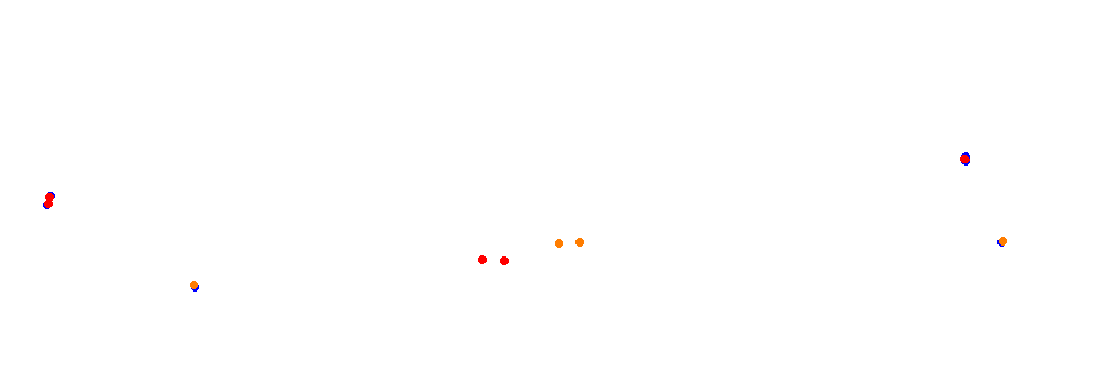 Autodromo de Buenos Aires (Touring Club) Circuit No. 5 collisions