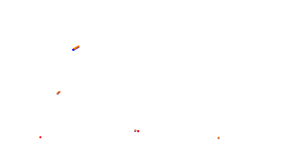Autodromo de Buenos Aires (GT) Circuit No. 8 (Alternative) collisions