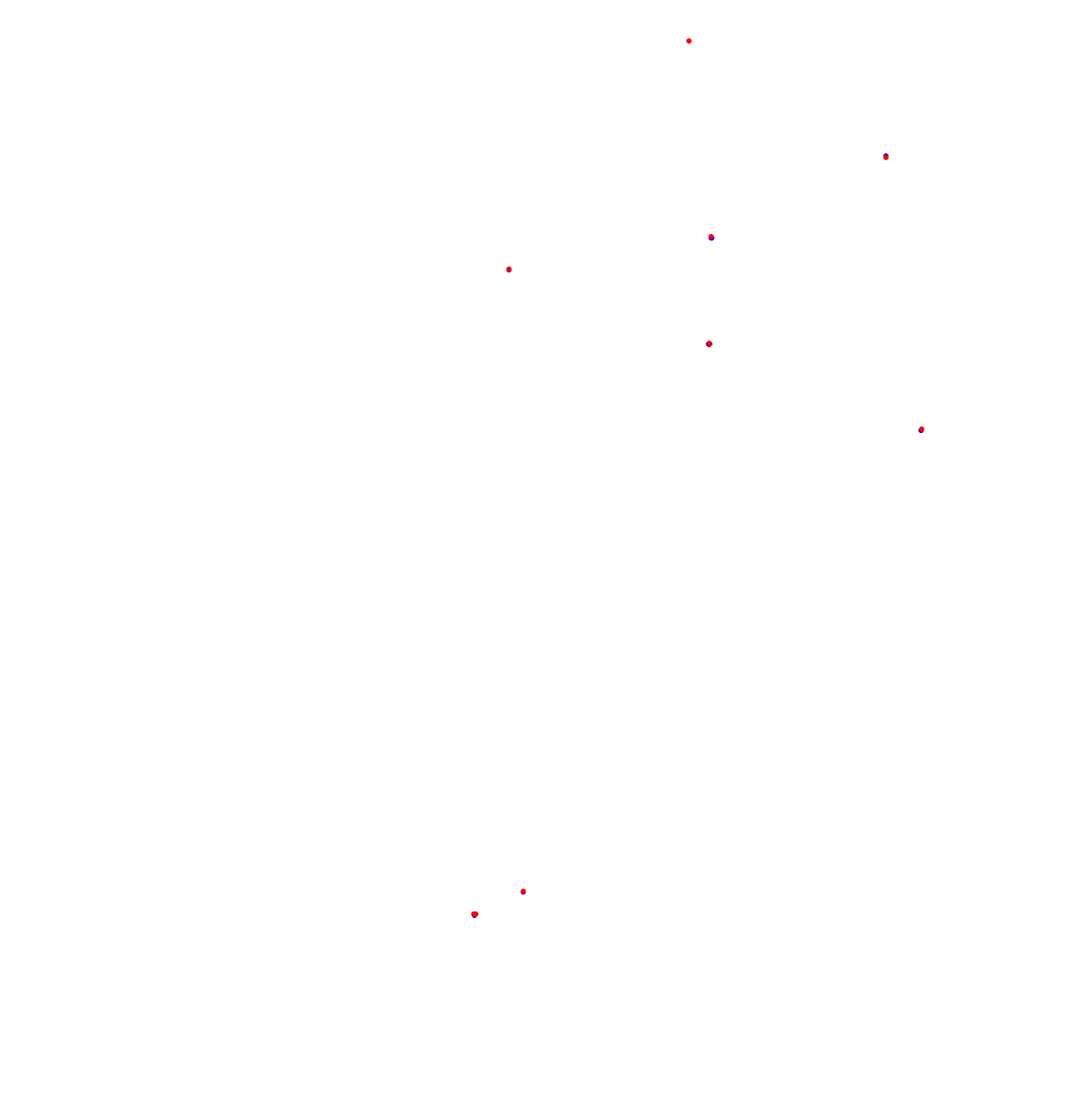Autodromo de San Martin - Mendoza collisions