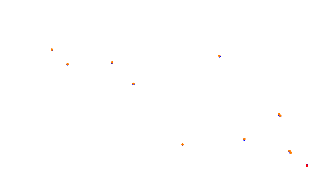 Autodromo de Buenos Aires (Formula Argentina) Circuit No. 6 collisions
