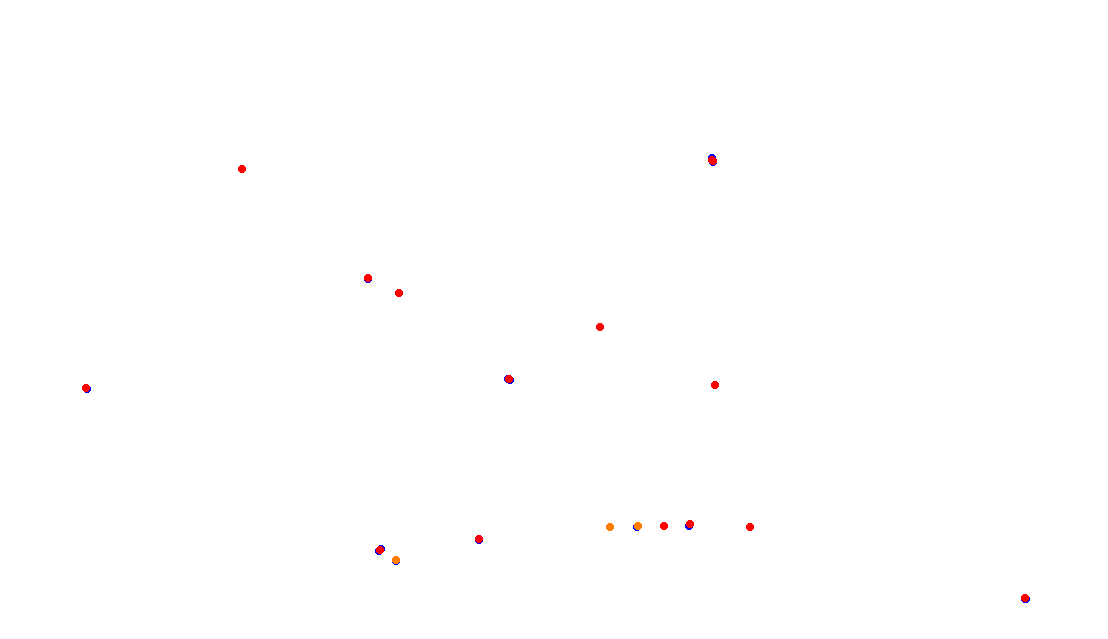 Autodromo de Buenos Aires (Formula Argentina) Circuit No. 6 collisions