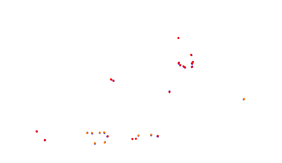 Autodromo de Buenos Aires (Formula Argentina) Circuit No. 6 collisions