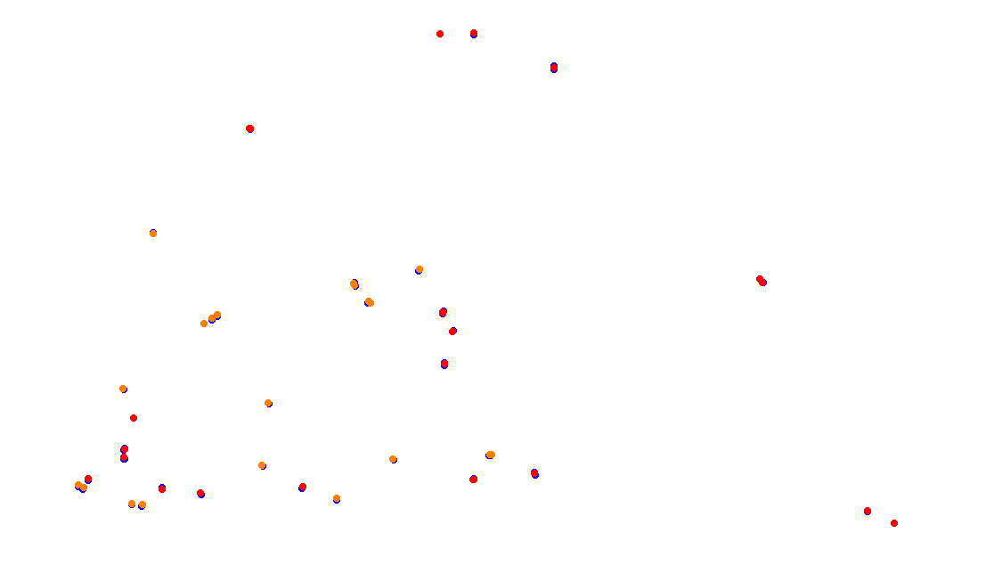 Autodromo de Buenos Aires (GT) Circuit No. 8 (Alternative) collisions