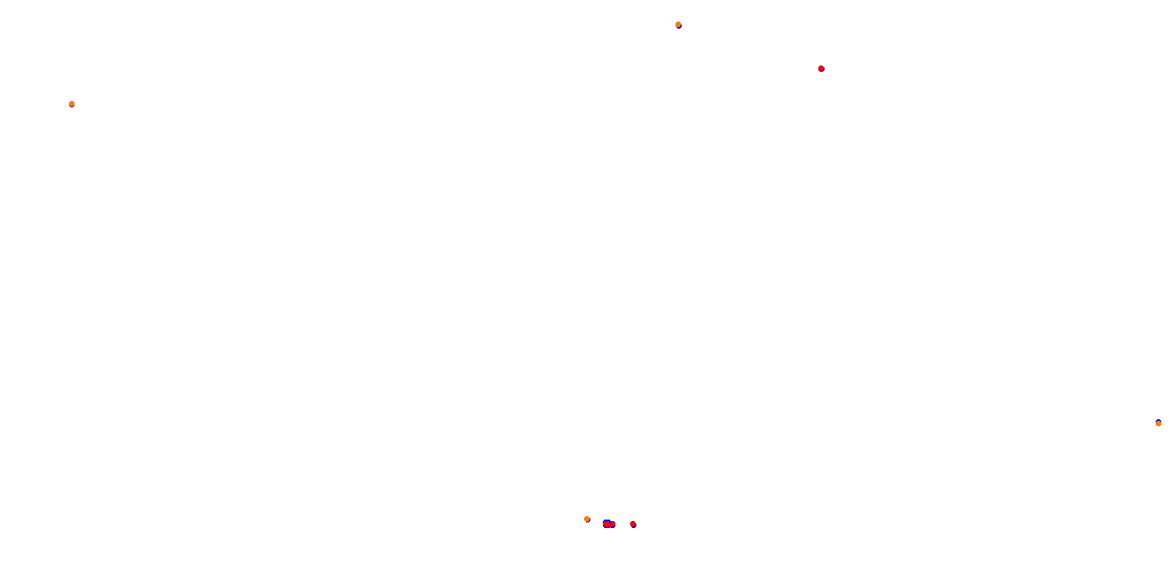 La Plata, Autodromo Roberto Mouras collisions