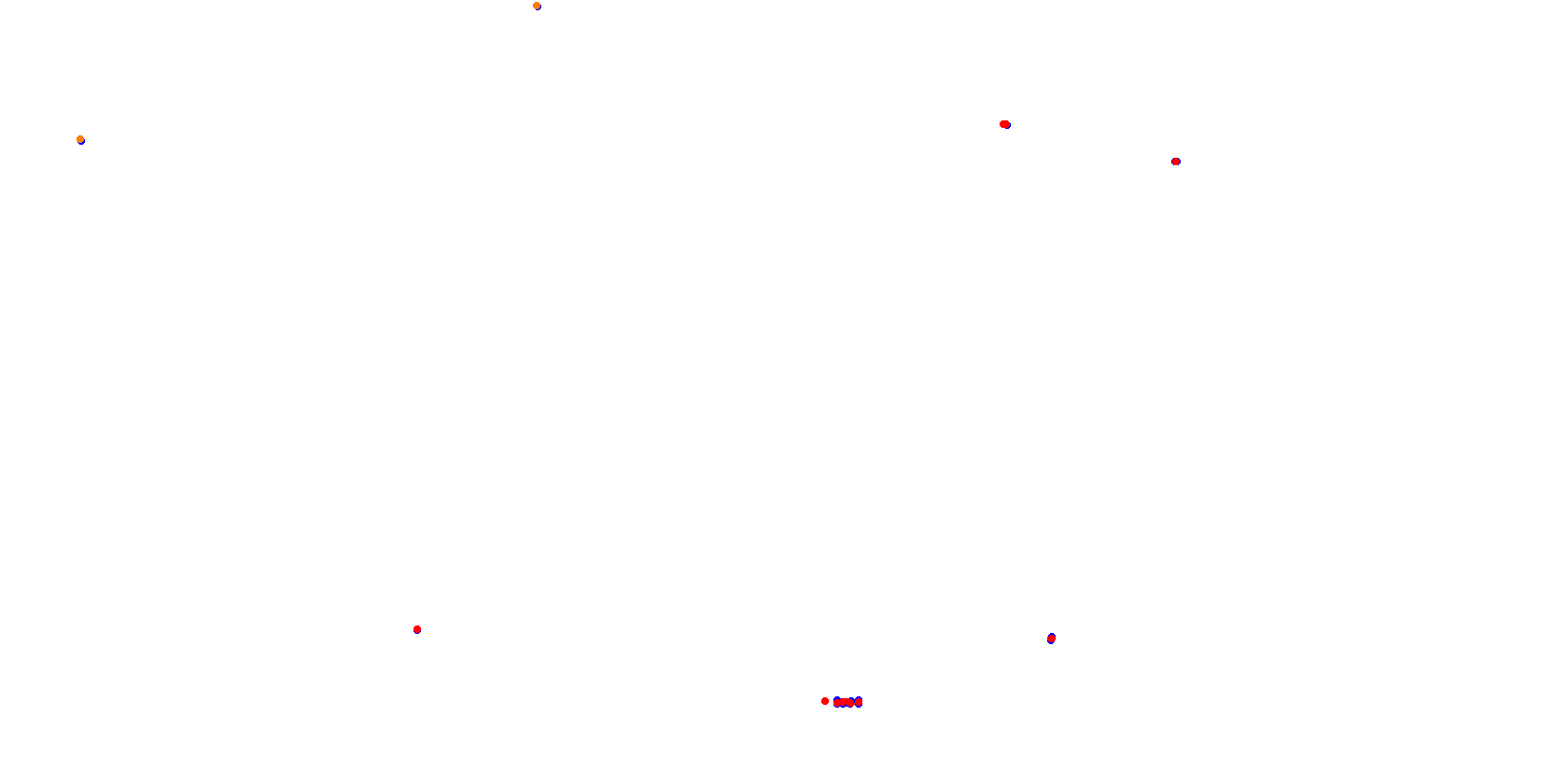 La Plata, Autodromo Roberto Mouras collisions