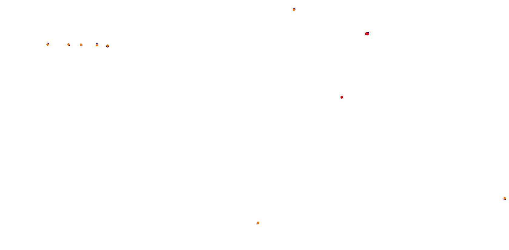 La Plata, Autodromo Roberto Mouras collisions