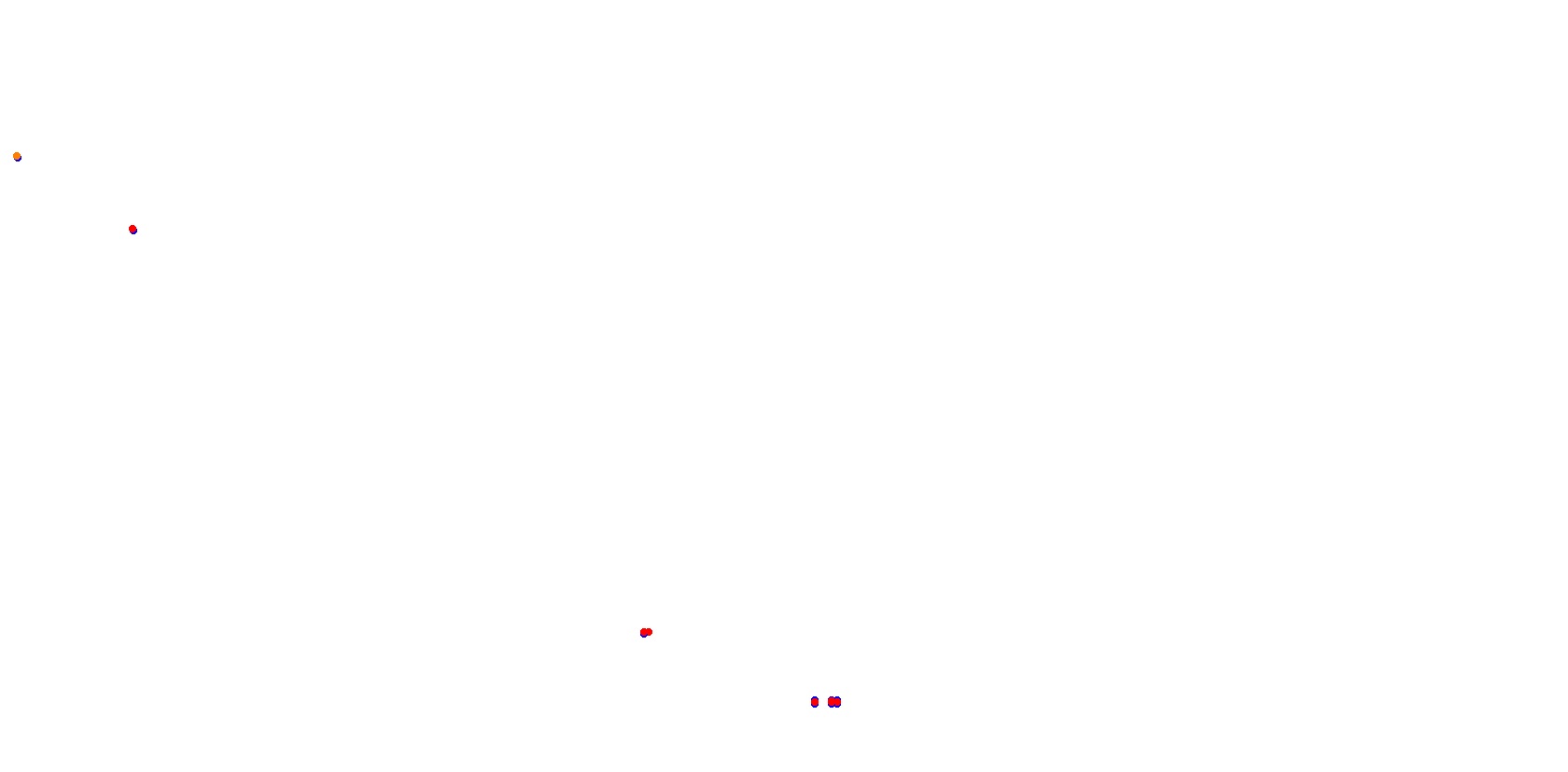 La Plata, Autodromo Roberto Mouras collisions