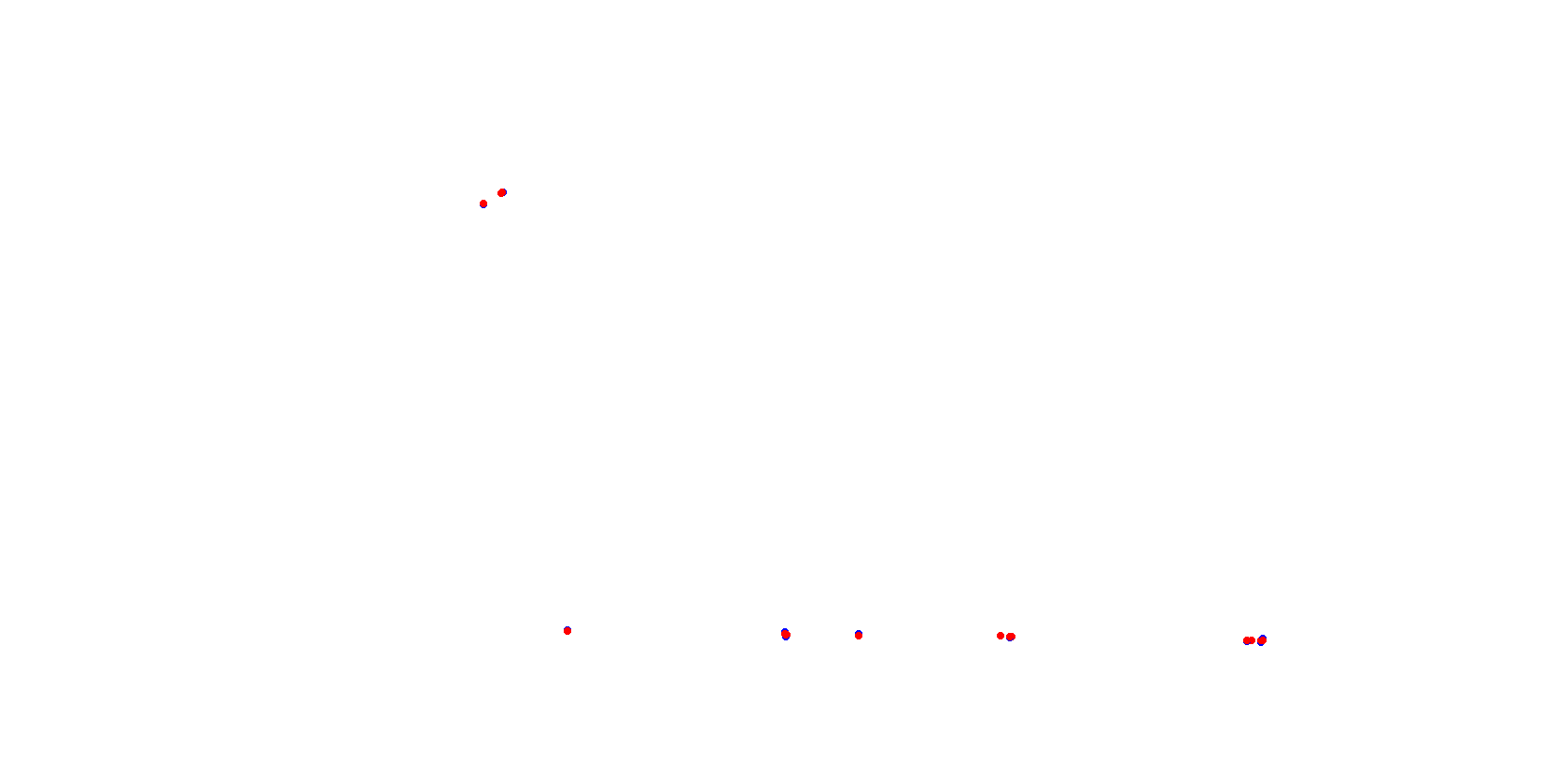 La Plata, Autodromo Roberto Mouras collisions