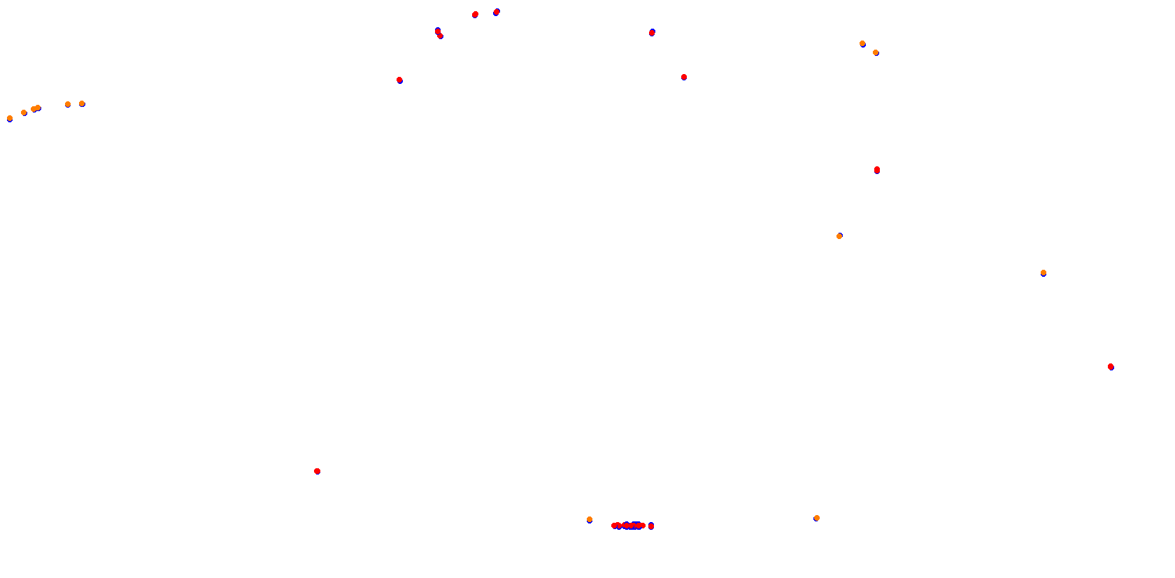 La Plata, Autodromo Roberto Mouras collisions