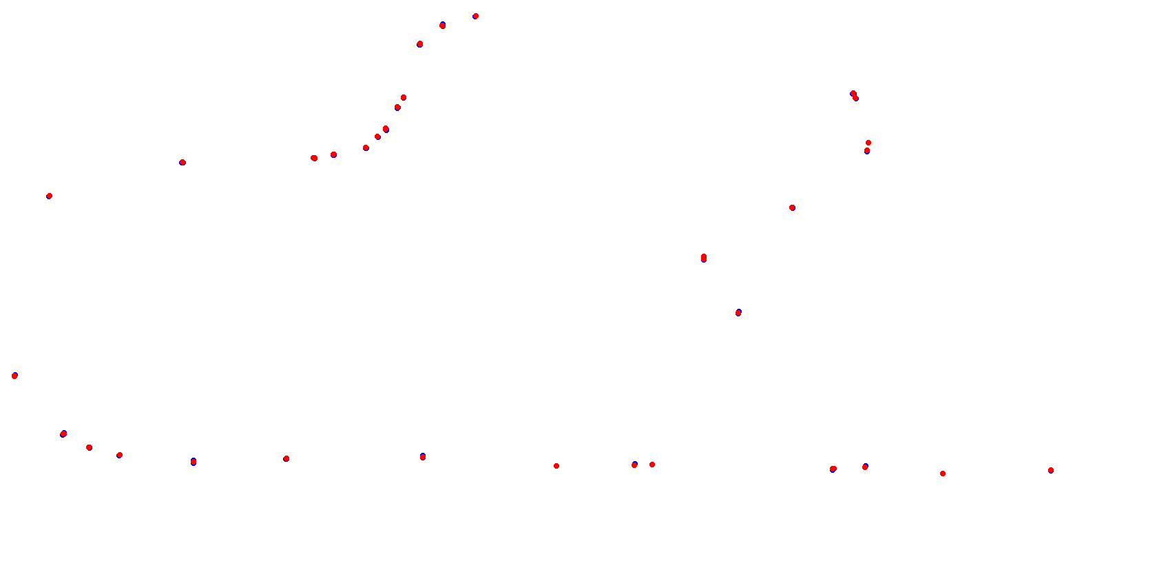La Plata, Autodromo Roberto Mouras collisions