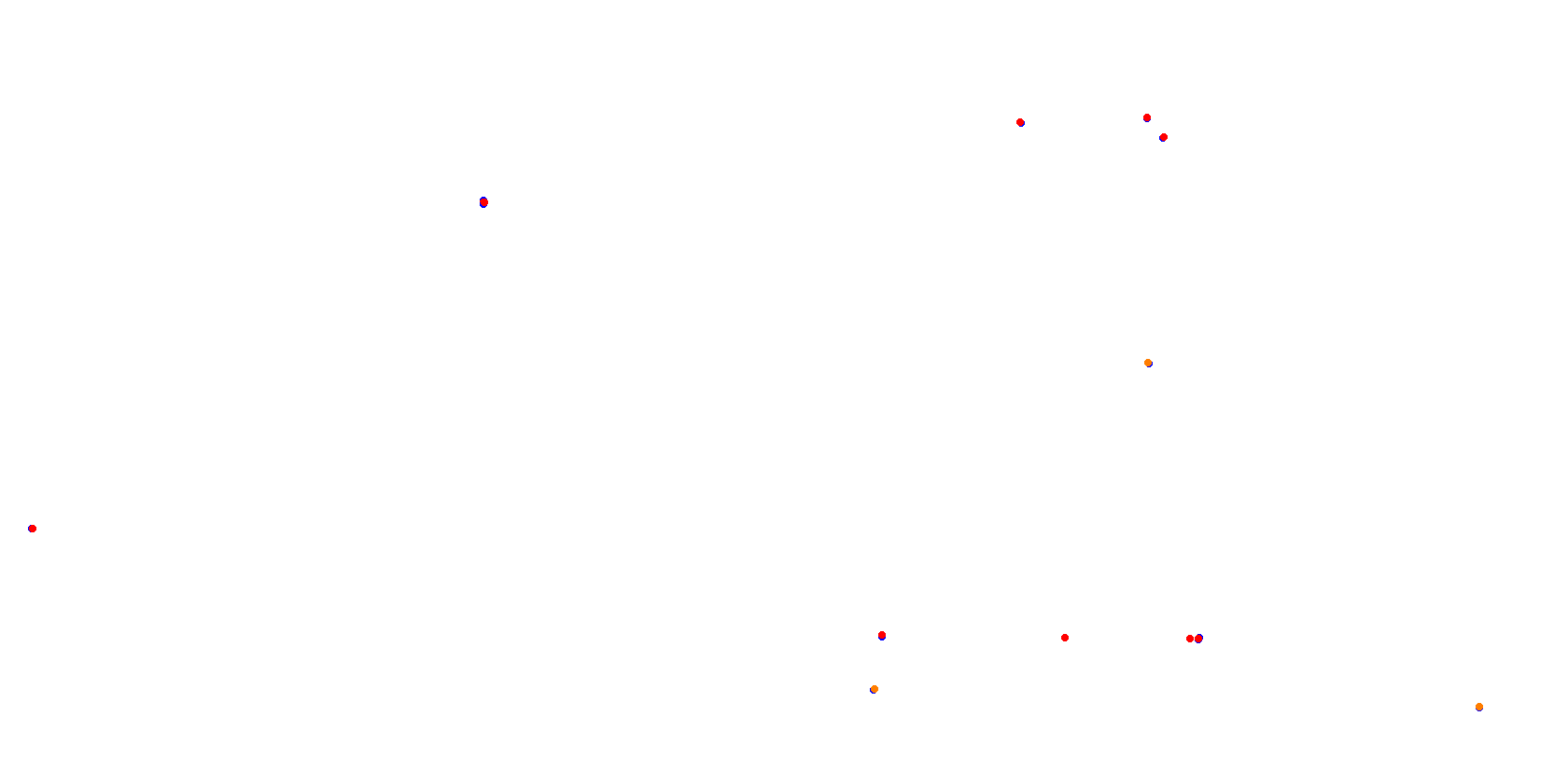 La Plata, Autodromo Roberto Mouras collisions