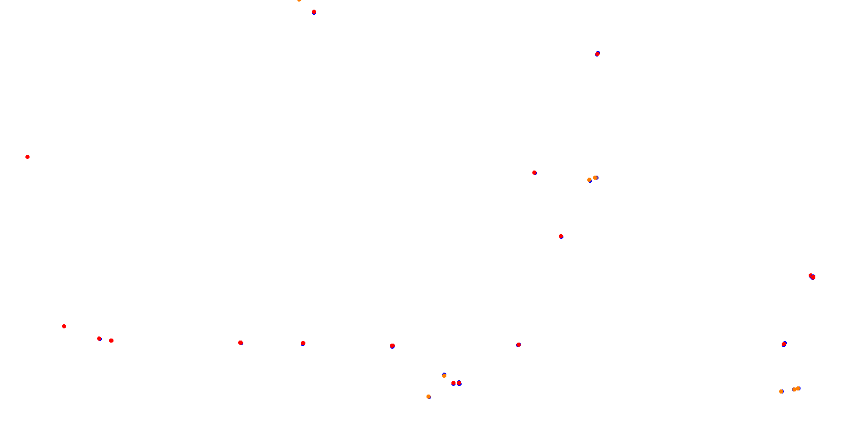 La Plata, Autodromo Roberto Mouras collisions