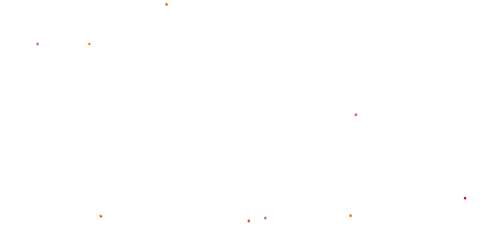 La Plata, Autodromo Roberto Mouras collisions