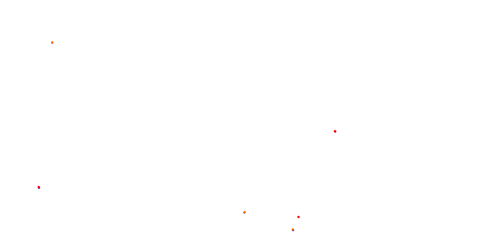La Plata, Autodromo Roberto Mouras collisions