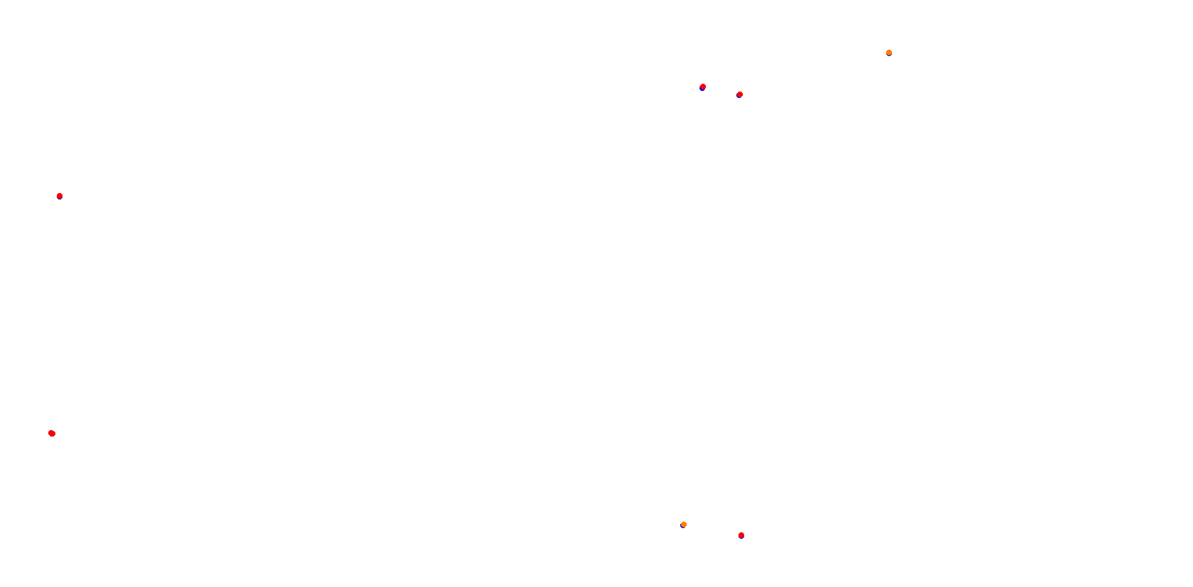 La Plata, Autodromo Roberto Mouras collisions