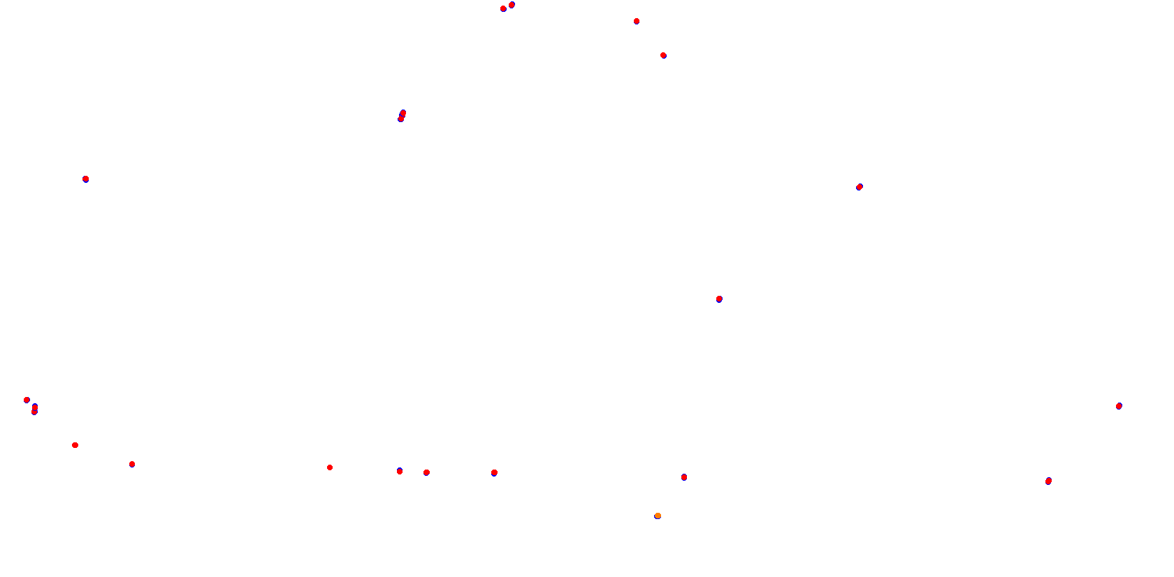 La Plata, Autodromo Roberto Mouras collisions