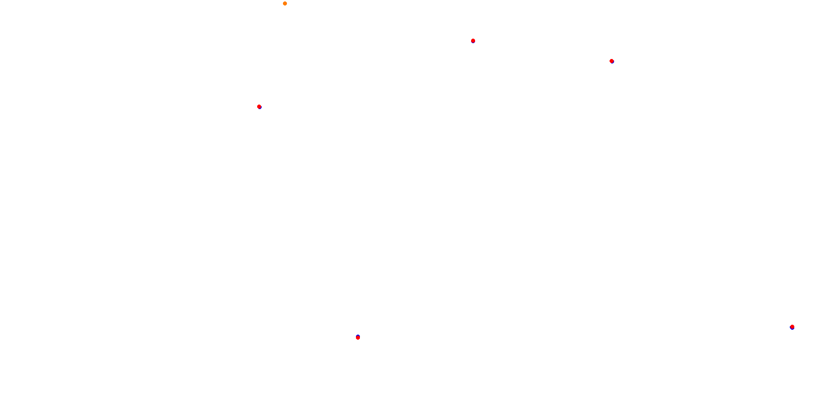 La Plata, Autodromo Roberto Mouras collisions