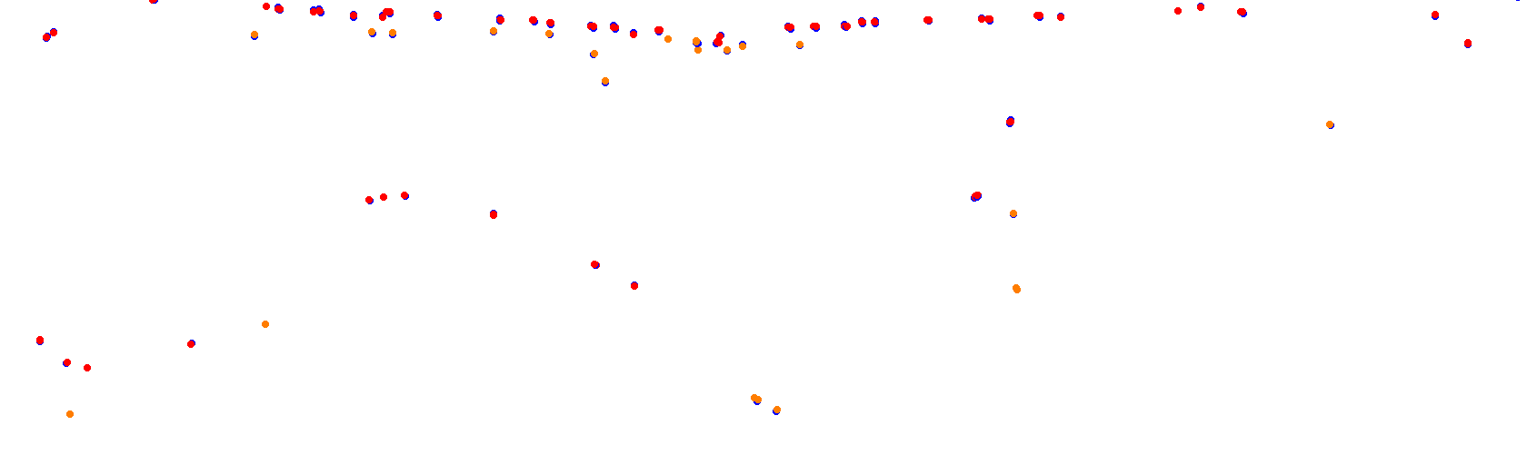 Rio Cuarto collisions