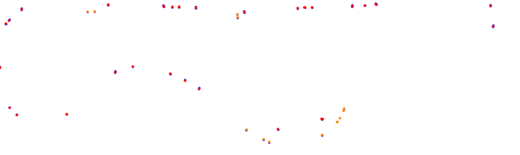 Rio Cuarto collisions