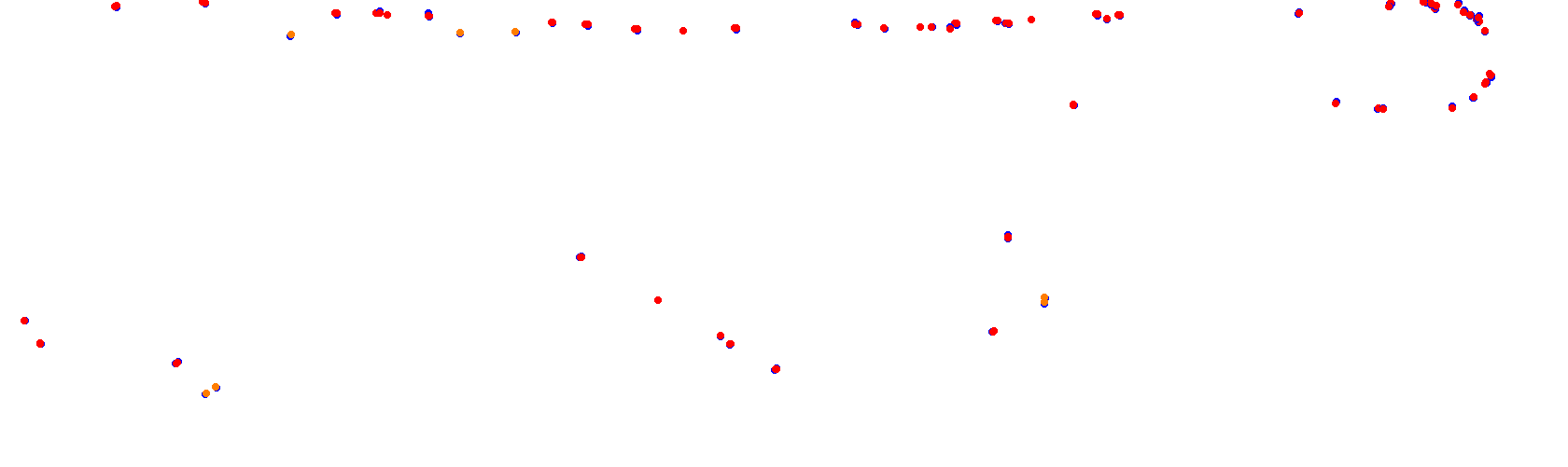 Rio Cuarto collisions