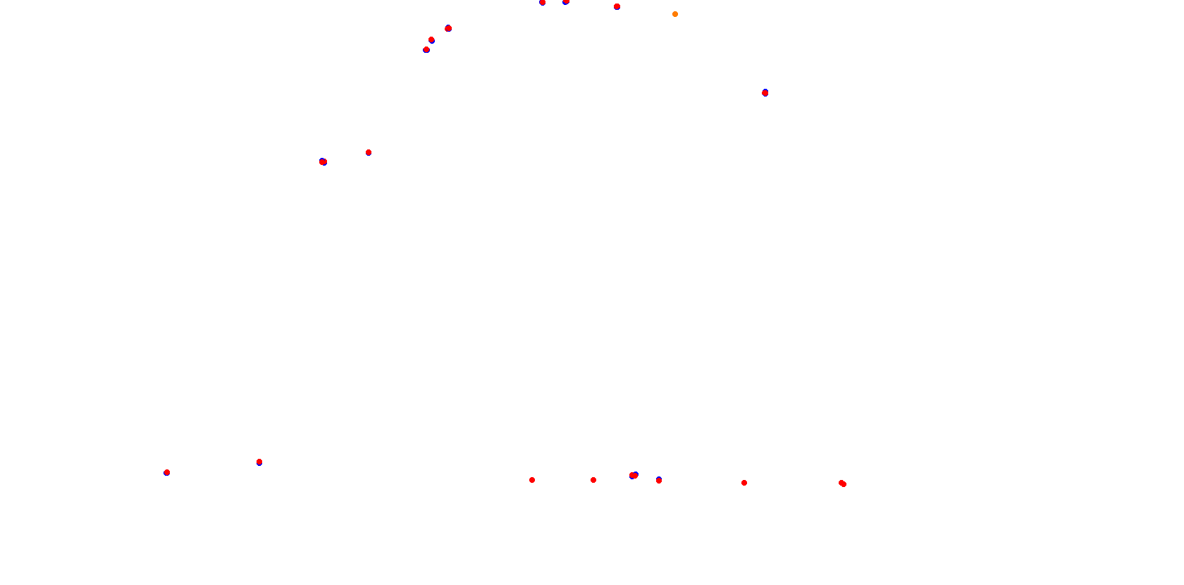 La Plata, Autodromo Roberto Mouras, Chicana collisions