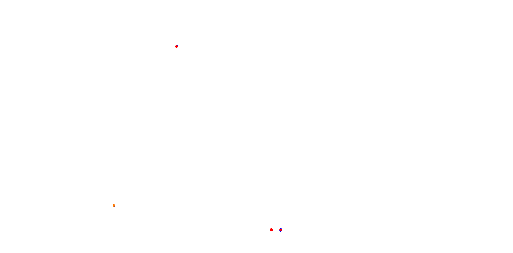 La Plata, Autodromo Roberto Mouras, Chicana collisions