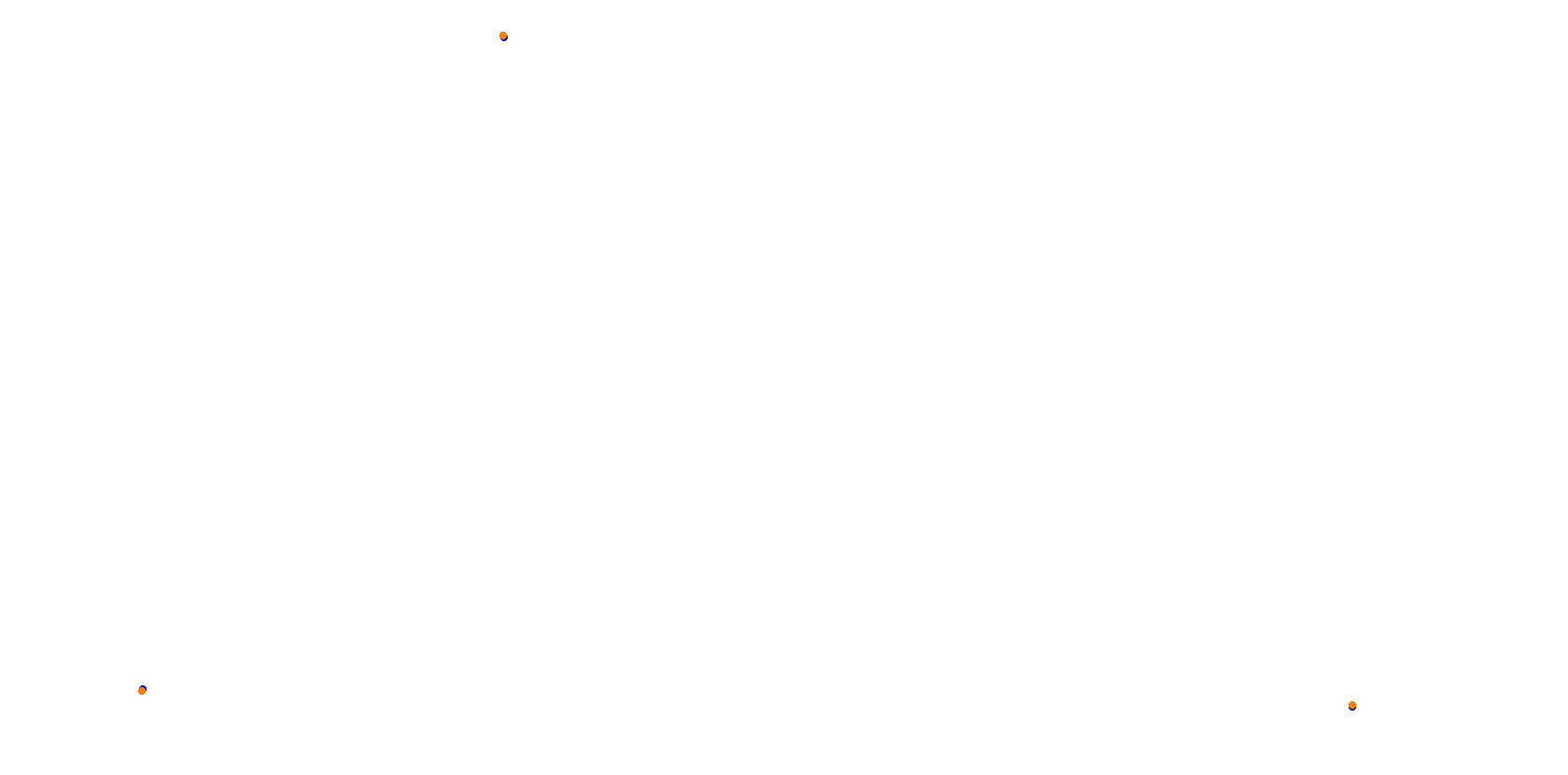 La Plata, Autodromo Roberto Mouras, Chicana collisions