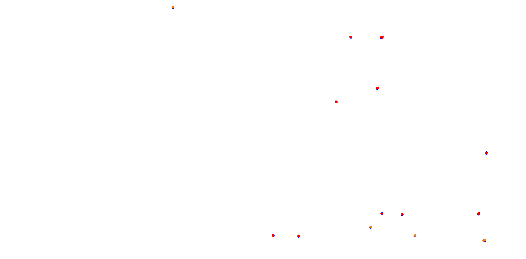 La Plata, Autodromo Roberto Mouras collisions