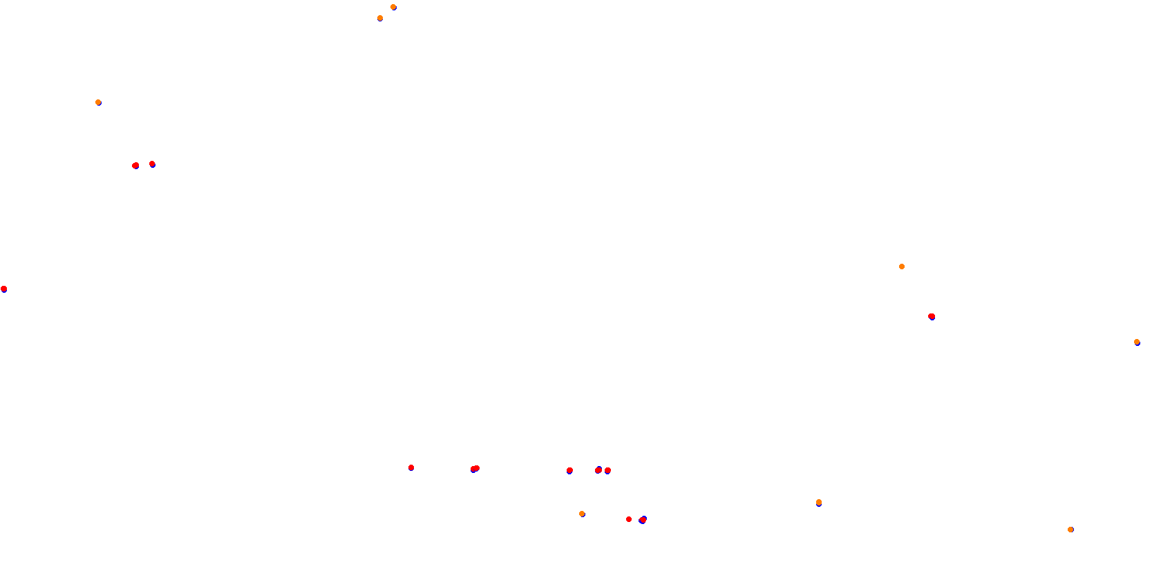 La Plata, Autodromo Roberto Mouras collisions