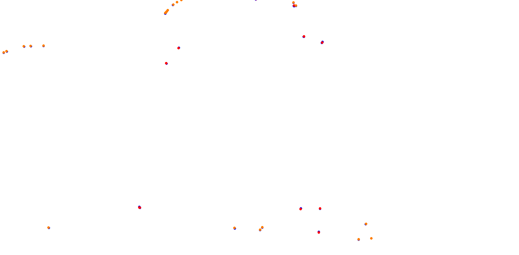 La Plata, Autodromo Roberto Mouras collisions