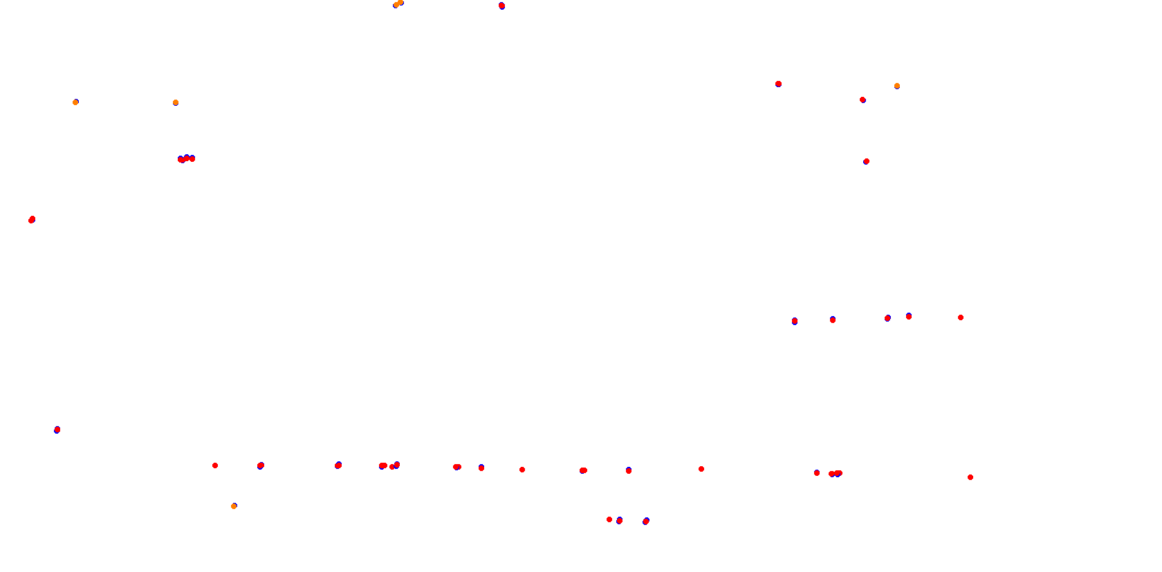 La Plata, Autodromo Roberto Mouras collisions