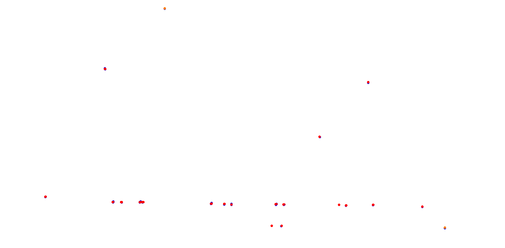 La Plata, Autodromo Roberto Mouras collisions