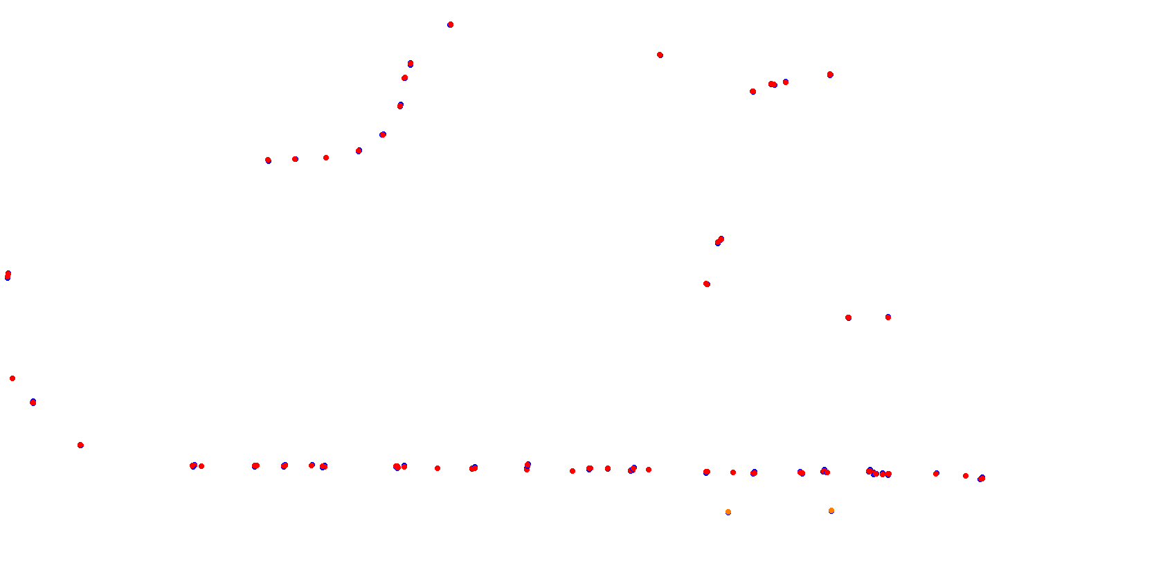 La Plata, Autodromo Roberto Mouras collisions