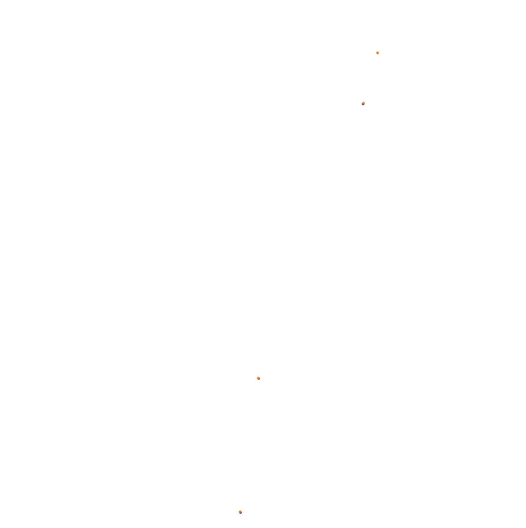 Autodrómo Internacional de Termas de Rio Hondo collisions