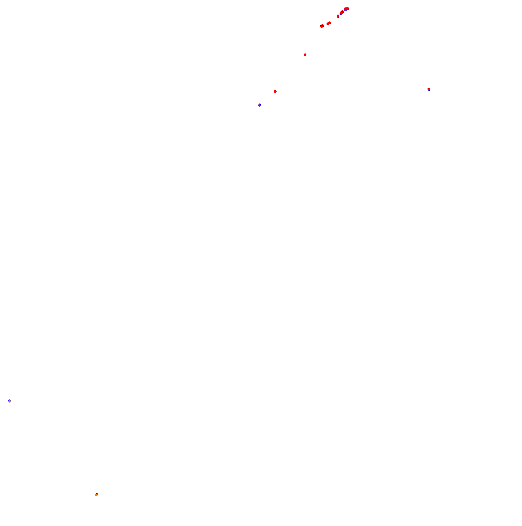 Autodromo de San Martin - Mendoza collisions