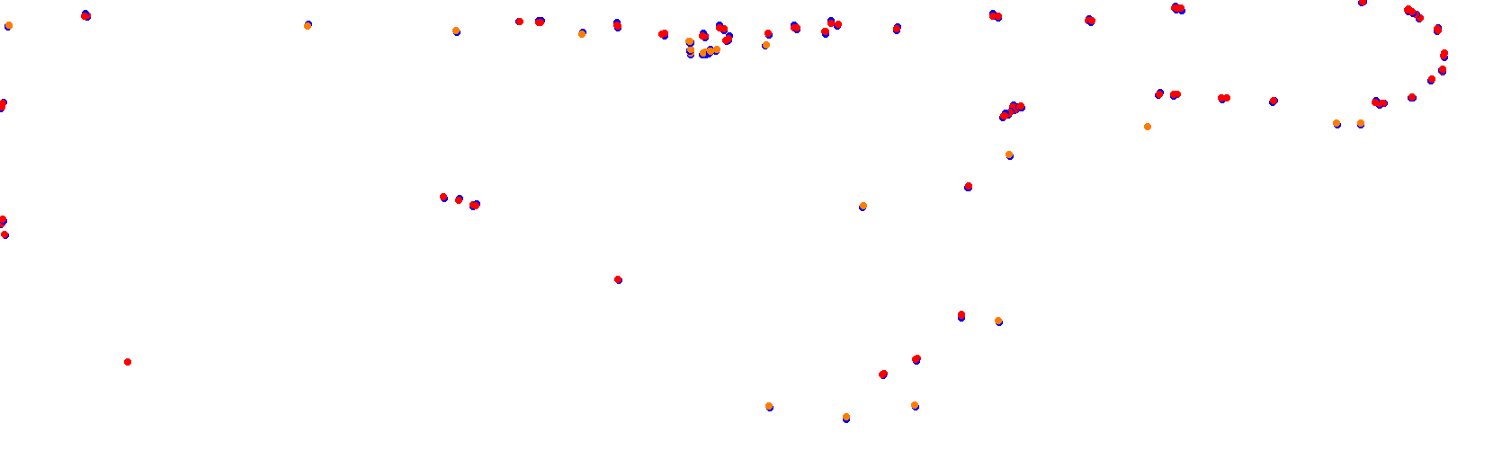 Rio Cuarto collisions