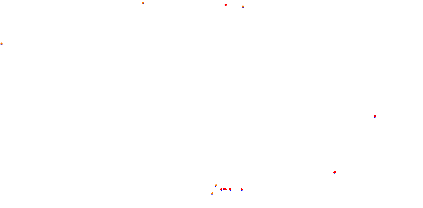 La Plata, Autodromo Roberto Mouras collisions