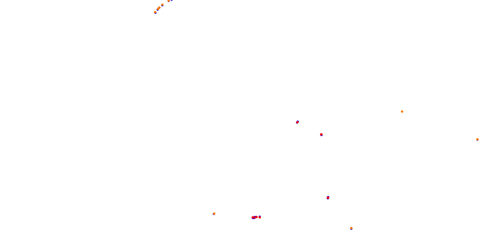 La Plata, Autodromo Roberto Mouras collisions