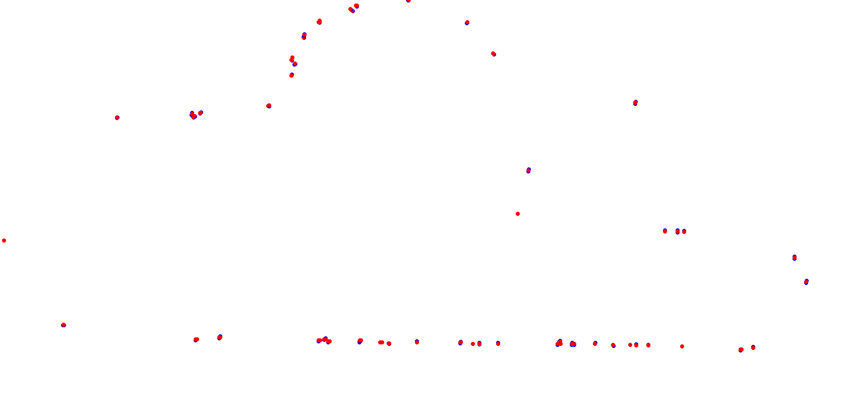 La Plata, Autodromo Roberto Mouras collisions