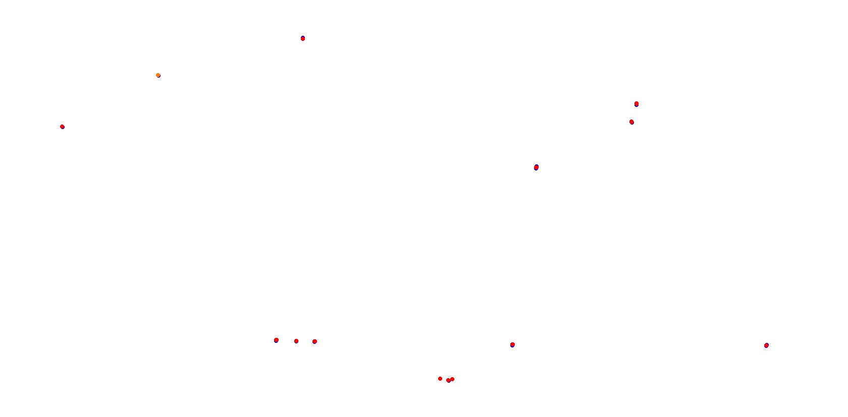 La Plata, Autodromo Roberto Mouras collisions