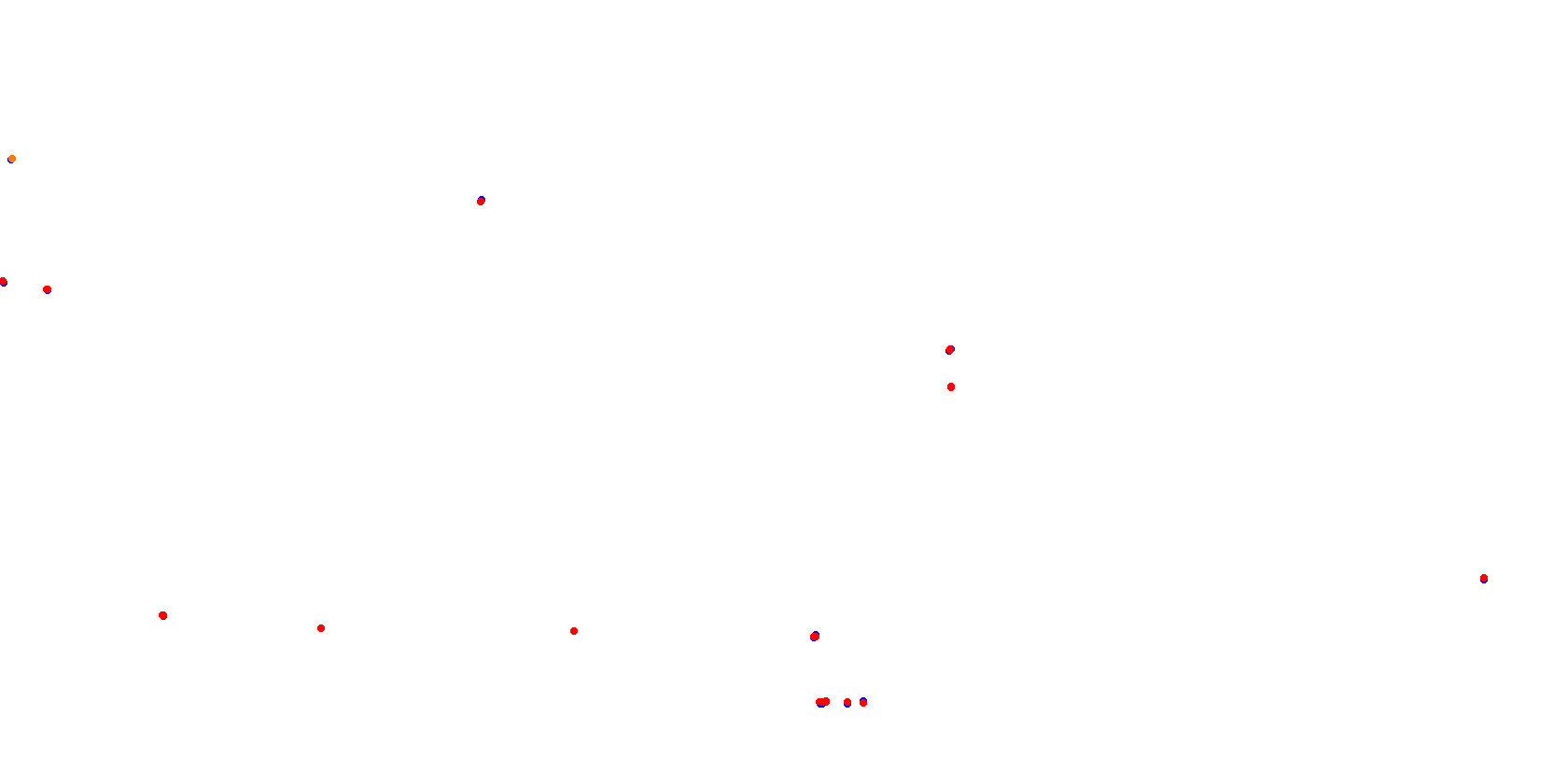 La Plata, Autodromo Roberto Mouras collisions