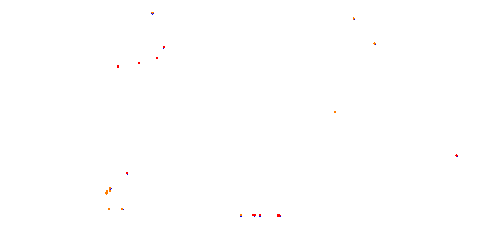 La Plata, Autodromo Roberto Mouras, Chicana collisions