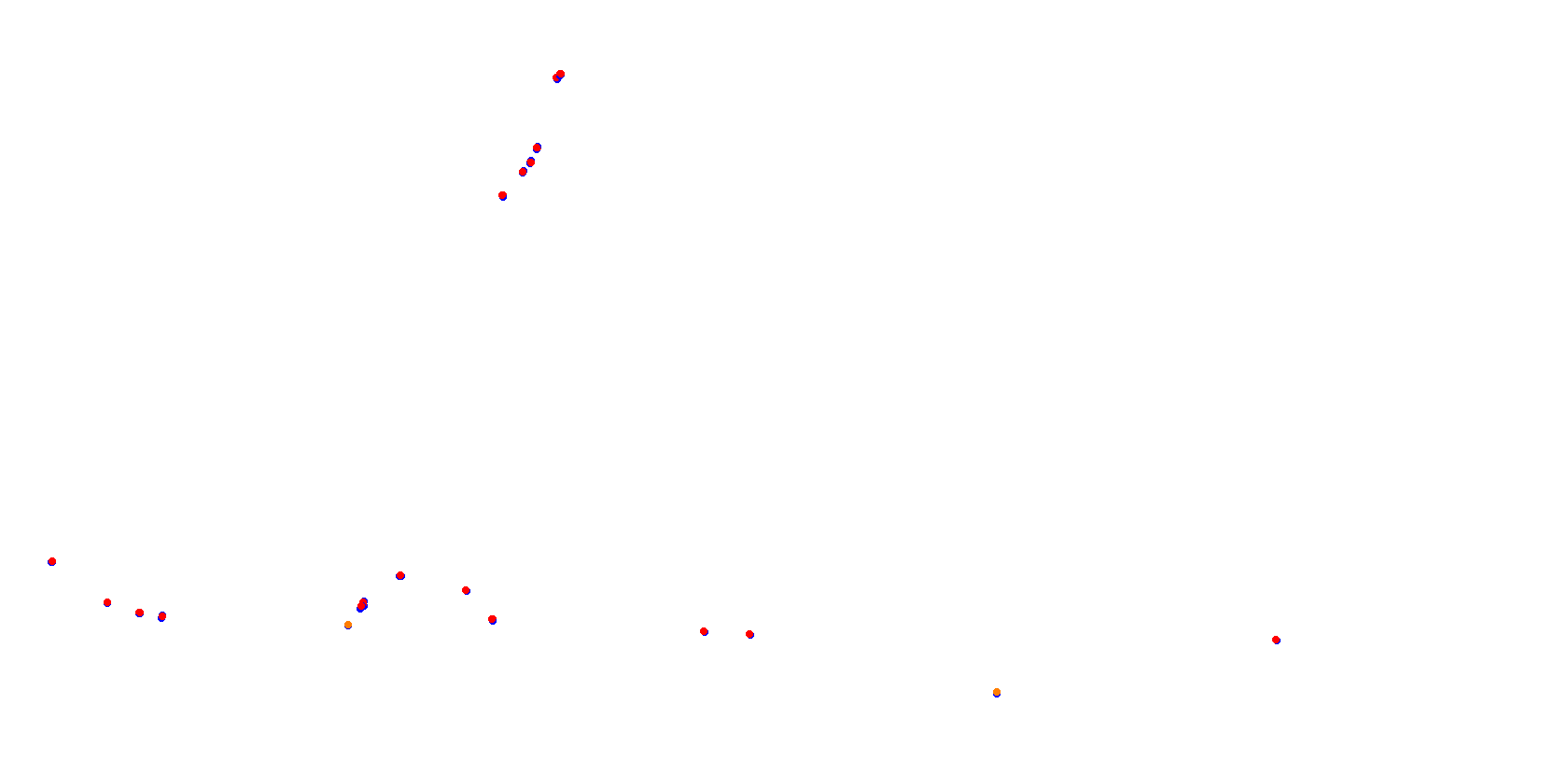 La Plata, Autodromo Roberto Mouras, Chicana collisions