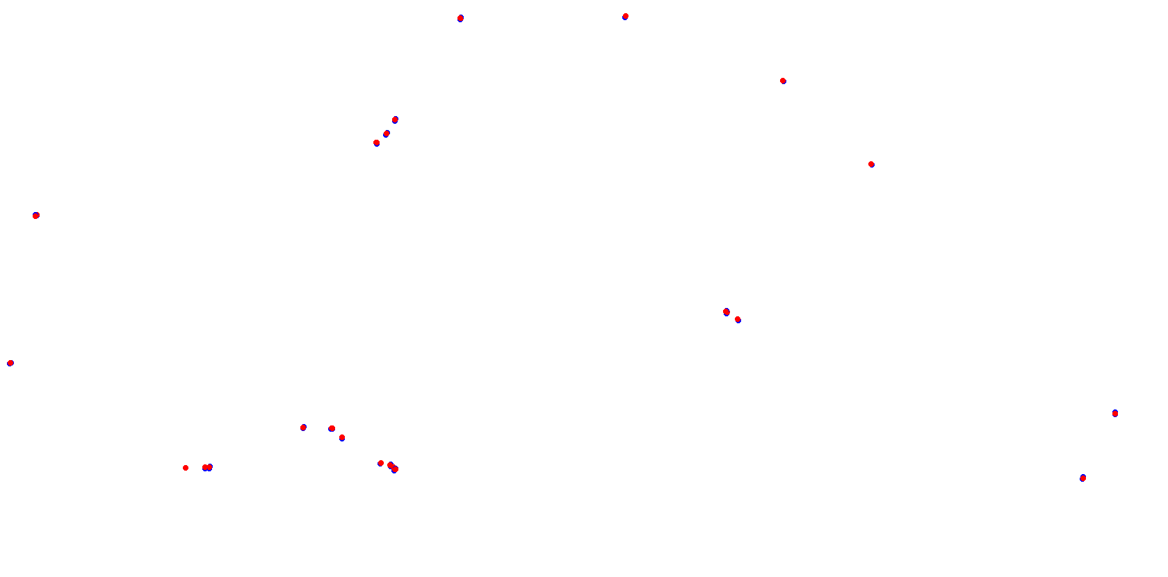 La Plata, Autodromo Roberto Mouras, Chicana collisions
