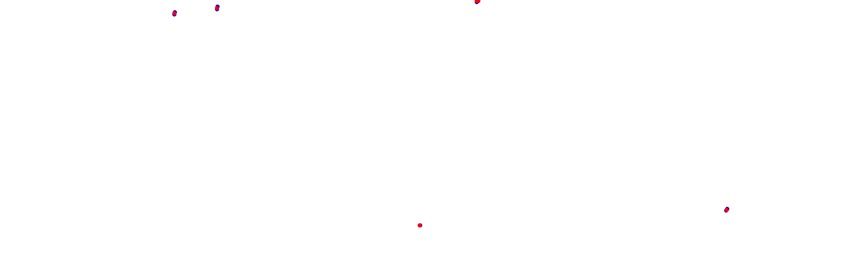 Rafaela, trazado 3 collisions