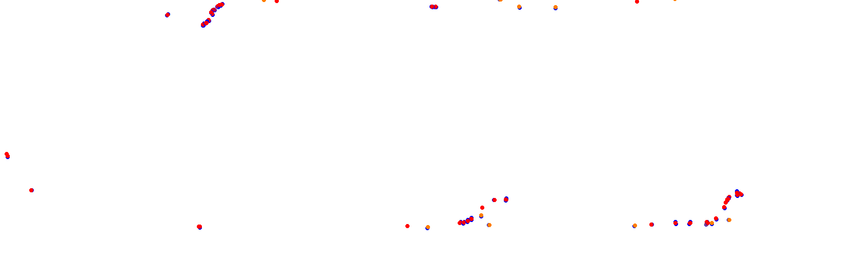Rafaela, trazado 3 collisions