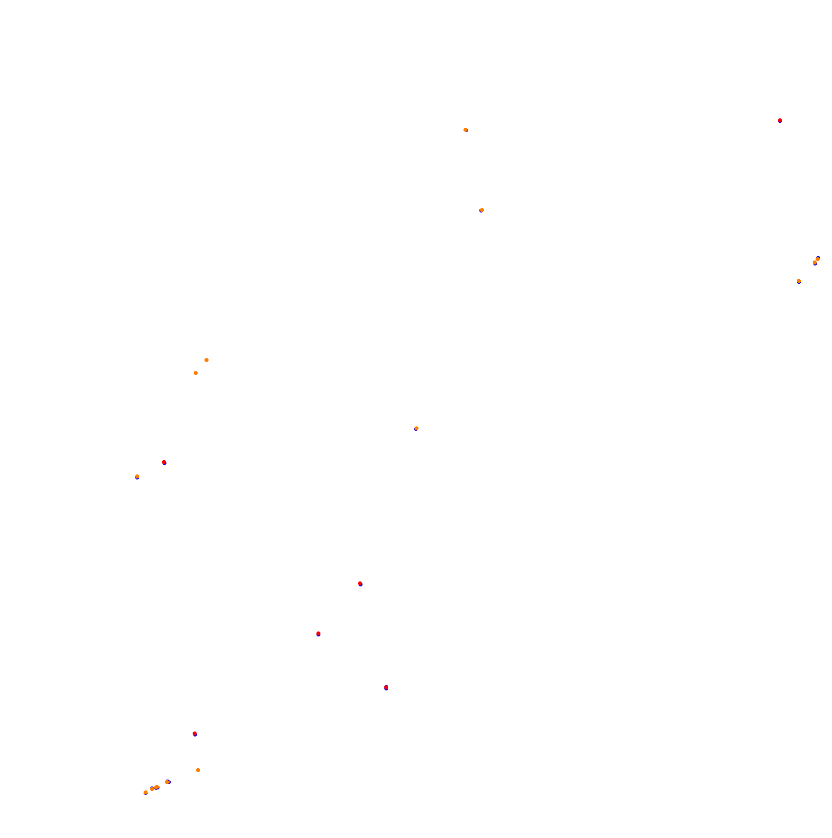 Autodromo de San Martin - Mendoza collisions