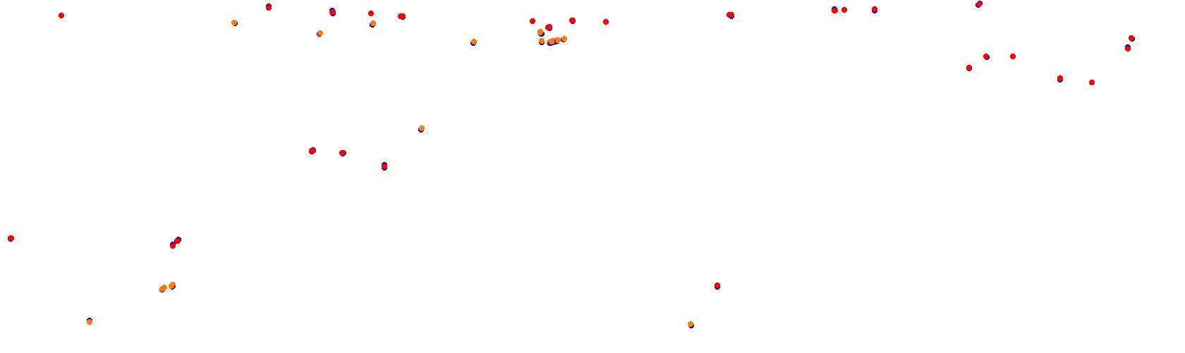 Rio Cuarto collisions